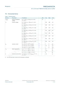 PMEG4005CEAX Datasheet Pagina 5