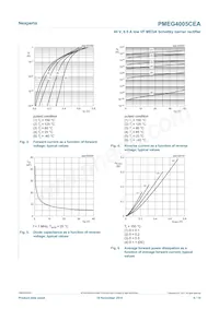 PMEG4005CEAX Datasheet Page 6