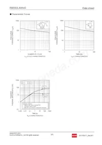 RB050LAM-40TR Datasheet Pagina 3