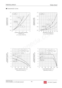 RB050LAM-40TR Datasheet Pagina 4