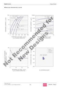 RB551V-30FTE-17 Datasheet Pagina 2