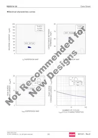 RB551V-30FTE-17 Datasheet Pagina 3