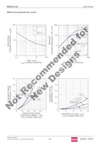 RB551V-30FTE-17 Datasheet Pagina 4