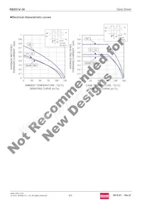 RB551V-30FTE-17 Datasheet Pagina 5