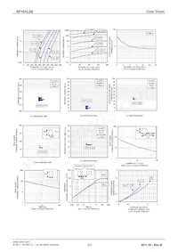 RF101L2STE25 Datasheet Pagina 2