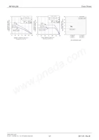 RF101L2STE25 Datasheet Pagina 3