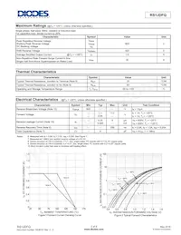 RS1JDFQ-13 Datasheet Pagina 2