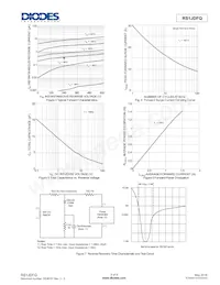 RS1JDFQ-13 Datasheet Page 3