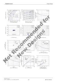 RSX051VA-30TR Datasheet Page 2