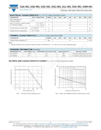 S5M-M3/9AT Datasheet Pagina 2