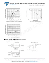 S5M-M3/9AT Datasheet Pagina 3