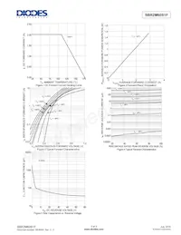 SBR2M60S1F-7 Datasheet Pagina 3