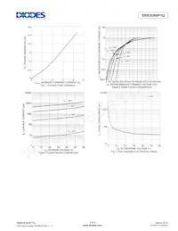 SBR3U60P1Q-13 Datasheet Pagina 3