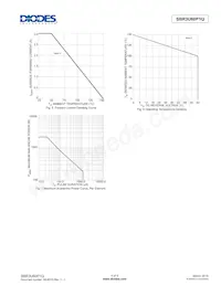 SBR3U60P1Q-13 Datasheet Pagina 4