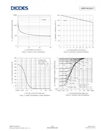 SBRT4U30LP-7 Datasheet Pagina 3