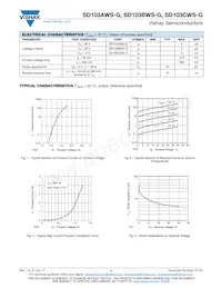 SD103CWS-G3-08 Datasheet Pagina 2