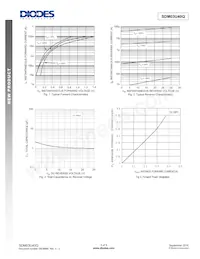 SDM03U40Q-7 Datenblatt Seite 3