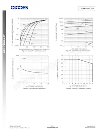 SDM1U20CSP-7 Datenblatt Seite 3