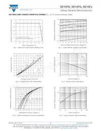 SE10FJHM3/H Datasheet Pagina 3