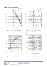 SJPB-D6 Datenblatt Seite 3