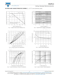 SS2FL3HM3/H Datasheet Pagina 3