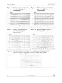 STPS1L20MF數據表 頁面 4