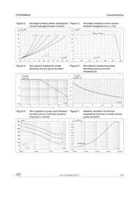 STPS30M60SR Datasheet Pagina 3