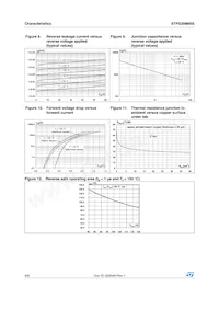 STPS30M60SR Datasheet Pagina 4