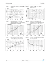 STTH15R06FP Datasheet Pagina 4