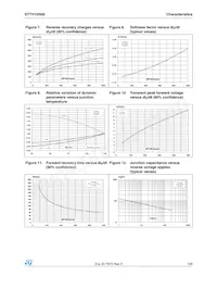 STTH15R06FP Datasheet Pagina 5