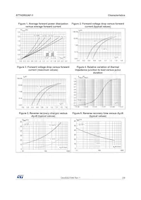 STTH2R02AFY Datasheet Pagina 3