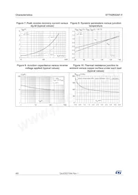 STTH2R02AFY Datasheet Pagina 4