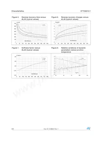 STTH3010GY-TR Datasheet Pagina 4