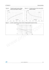 STTH3010GY-TR Datasheet Pagina 5