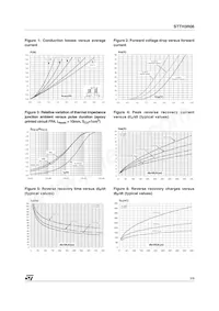 STTH3R06U Datasheet Pagina 3