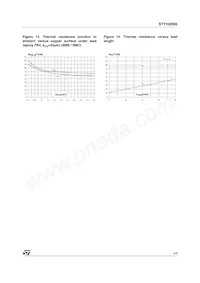 STTH3R06U Datasheet Pagina 5