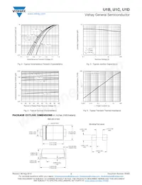 U1C-E3/61T Datasheet Pagina 3