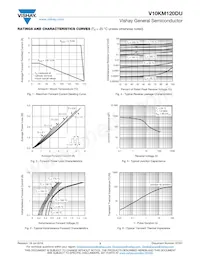 V10KM120DU-M3/H Datasheet Pagina 3