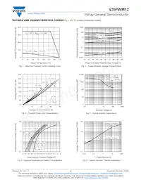 V35PWM12-M3/I Datasheet Pagina 3