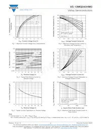 VS-10MQ040HM3/5AT Datasheet Pagina 3