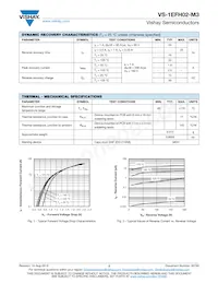 VS-1EFH02-M3/I Datasheet Pagina 2