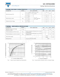 VS-1EFH02HM3/I Datasheet Page 2