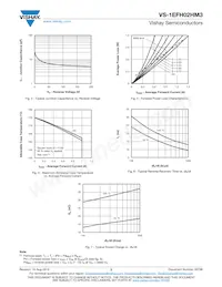 VS-1EFH02HM3/I Datasheet Page 3