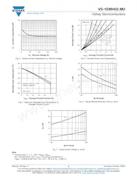 VS-1EMH02-M3/5AT Datenblatt Seite 3