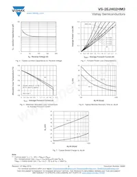 VS-2EJH02HM3/6B Datasheet Page 3