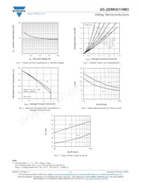 VS-2EMH01HM3/5AT Datenblatt Seite 3