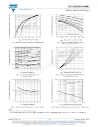 VS-30MQ040HM3/5AT Datasheet Page 3