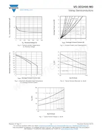 VS-3EGH06-M3/5BT Datasheet Pagina 3