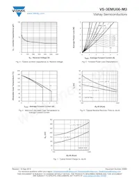 VS-3EMU06-M3/5AT Datasheet Pagina 3