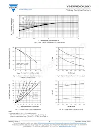 VS-E4PH3006LHN3 Datasheet Pagina 3